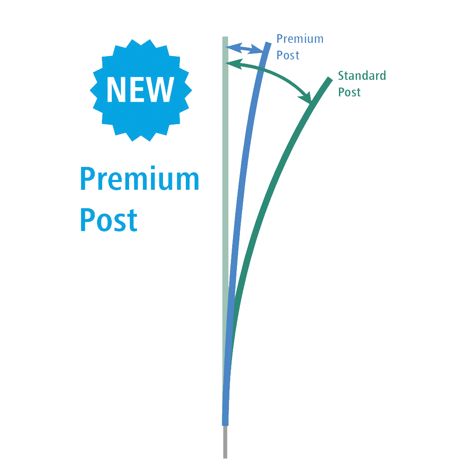 Ako TitanNet Premium Plus fårnät med ström, dubbel spets, blå-vit 50 m x 90 cm