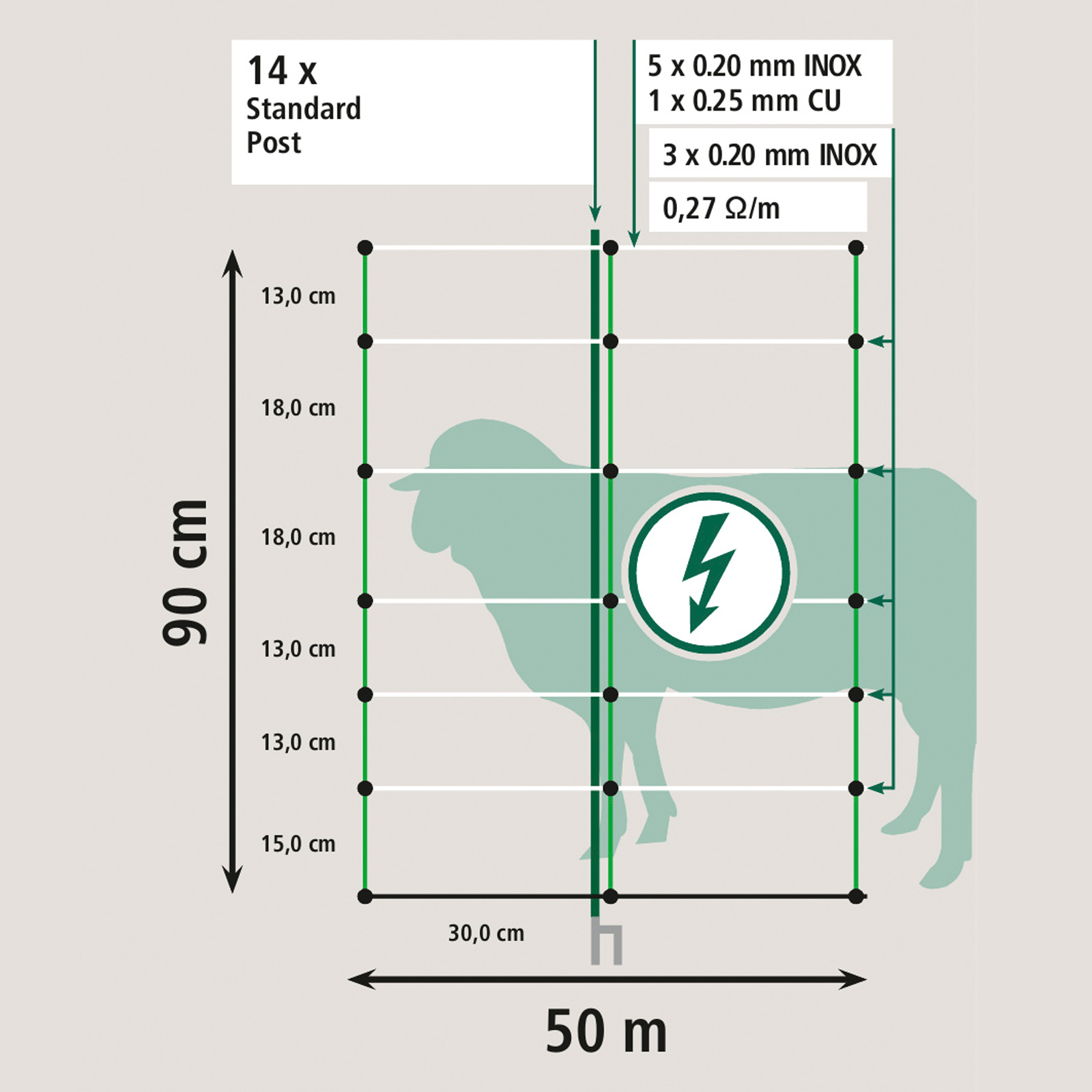 Ako fårnät TopLine Plus med ström, dubbelspets, vit-grön 50 m x 90 cm